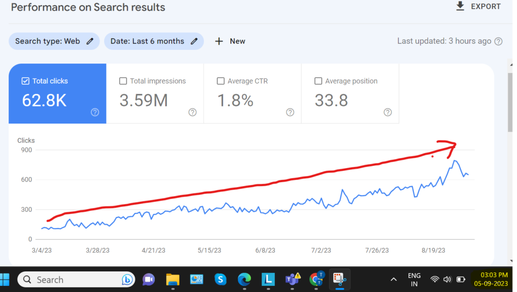 Growth in Search Traffic Clicks